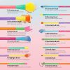 Docolor Makeup Rainbow Brushes Colourful Makeup Brush 15Pcs Set